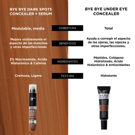 BYE BYE DARK SPOTS CONCEALER + SERUM