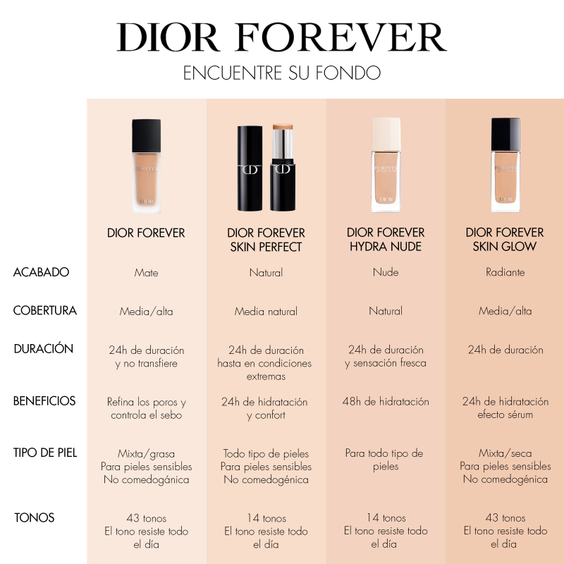 dior forever dior