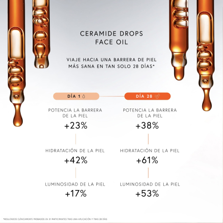 Dra. Barbara Sturm Ceramide Drops Face Oil - Potenciador Multitarea