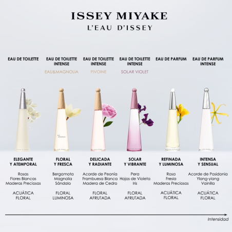 L'Eau d'Issey Eau de Parfum Intense