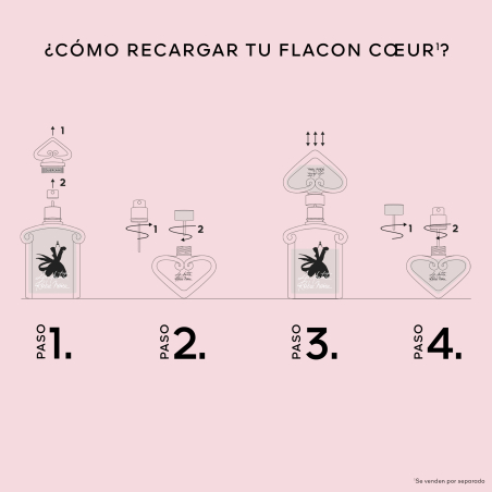 Set La Petite Robe Noire Eau de Parfum Intense & Frasco de Corazón