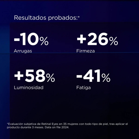 Isdinceutics Rejuvenate Retinal Eyes Serum