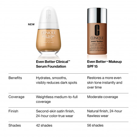 EVEN BETTER CLINICAL™ BASE DE MAQUILLAJE EN SÉRUM SPF20