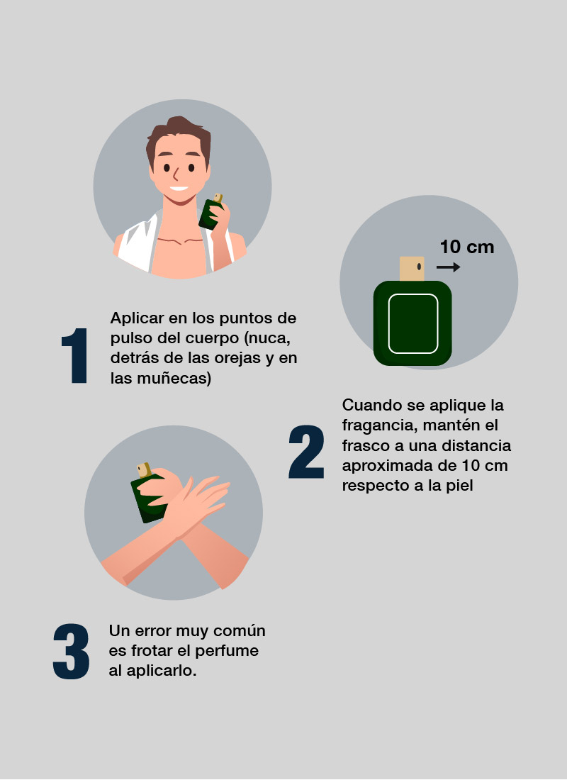 Mejores perfumes hombre